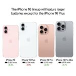 BOCORAN IPHONE 16 TERBARU YANG AKAN RILIS TAHUN 2024